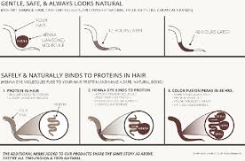 The results are seen commonly on henna for the skin, creating a darker more desirable stain, but taking that into consideration, the addition of lemon juice into one's henna hair mix can actually be very damaging. Can A Person Permanently Turn Their Hair Black Naturally No Dyes No Bleaching Etc Quora