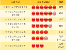 Jun 11, 2021 · 08月16日威力彩開獎直播：威力彩開獎時間幾點、得獎號碼、中獎方式看這裡 2021 年 8 月 16 日; Bingo 539