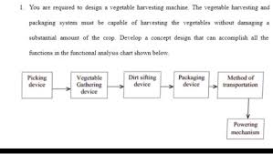 Solved 1 You Are Required To Design A Vegetable Harvesti
