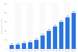 The Complete Guide To Advertising On Instagram Wordstream