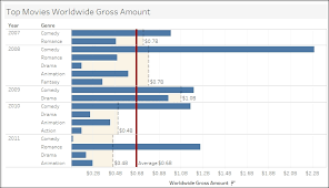 using a reference line tableau 10 business intelligence