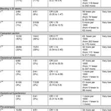 7 Grade Summary Of Findings Of Findings For Symphysis Fundal