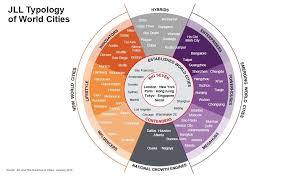 These Are The Worlds Most Innovative Cities World