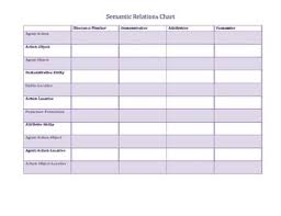 Semantic Relations Chart By Emily Smith Teachers Pay Teachers