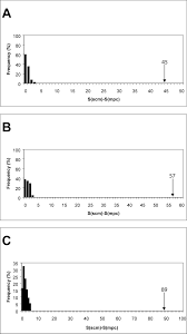 Image result for Satyrium sphaeranthum