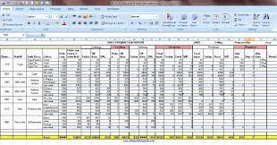 Production Planning Excel Template Fresh Daily Production Report Excel Template Free Download Excel Templates Simple Business Plan Template Excel