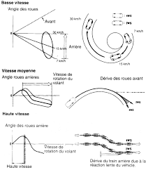 Philippe Boursin Pedagogie Diagnostic Du Systeme De Direction Assistee