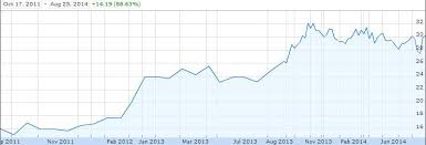 Lend Lease Corp Ltd Property Developer That Can Gain From