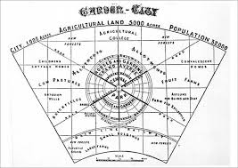 Print Of Ebenezer Howard Plan Of Garden City Garden City Historical Design City Layout