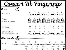 concert bb band fingerings for all instruments poster or cheat sheet