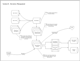 Jd Edwards Inventory Management Module Jd Edwards Inventory Management Management
