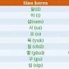 Nama hewan dalam bahasa korea 1