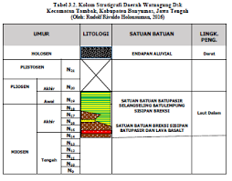 Kemudian bahan tersebut memadat dan saling terikat dengan baik. Https Jom Unpak Ac Id Index Php Teknikgeologi Article Download 531 490