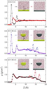 Retardation or protraction of the h2 ⇆ h3 phase transition by engineering. Molecular Features Of Hydration Layers Probed By Atomic Force Microscopy Physical Chemistry Chemical Physics Rsc Publishing Doi 10 1039 C8cp06126b