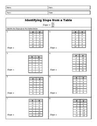Given a linear relationship in a table, practice finding the slope and intercepts. Finding Slope From Tables By Rockin It In Algebra Tpt