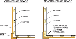 Check spelling or type a new query. How To Install Siding So Walls Can Dry Ecohome