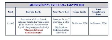 Lgs sınav yerleri yani giriş belgeleri sorgulama nasıl yapılır? Lgs Sinav Giris Belgesi Ve Lgs Konulari Lgs Ne Zaman Yapilacak Sozcu Gazetesi