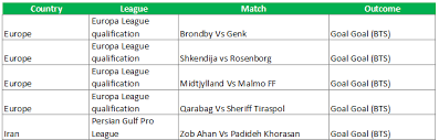 Football live scores on azscore livescore has live coverage from more than 500 worldwide soccer leagues, cups and tournaments with live updated results, statistics, league tables, video highlights, fixtures and live. Today S Football Prediction 30 08 2018 Confirmbets Confirmbets Football Predictions Blog