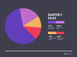 make your own custom pie chart quickly and easily with