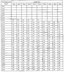 appendix b standard methods for determining body fat using