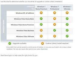 Vista Business To Win 7 Home Premium Upgrade Windows 7