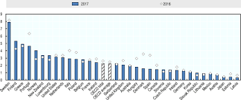 Other countries which have relatively high numbers of immigrants who. International Migration Outlook 2019 Oecd Ilibrary