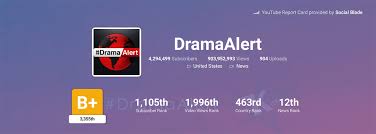 A poll card got a 7% of clicks per teaser shown and 145. Youtube Twitch Twitter Instagram Statistics Socialblade Com