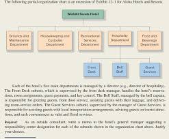 solved the following partial organization chart is an ext