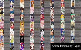 This Is A List Of Commonly Occurring Anime Personality Types Some People Refer To This As Dere Types If You See Any M Yandere Manga Personality Types Yandere