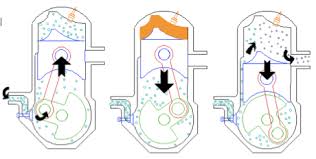 The marine diesel prime mover the two stroke plant. How A 2 Two Stroke Engine Motor Works The Basics