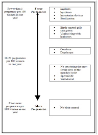 Depo Provera Medroxyprogesterone Acetate Injection Suspension Pharmacia Upjohn Company Llc Patient Information Depo Provera Dep Po Pro Vair Ah Ci Medroxyprogesterone Acetate Injectable Suspension Contraceptive Injection