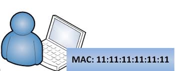Resultado de imagen para direcciÃ³n mac