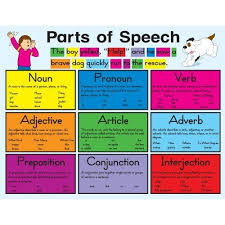 Parts Of Speech Lessons Tes Parts Of Speech Part Of Speech Noun Speech Lessons