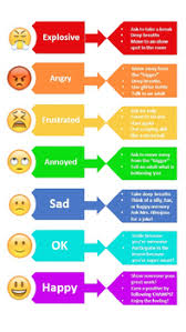 Feelings Chart For Student Desk