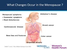 However, it can cause significant discomfort during. Medcan Women S Health Forum It S The Menopause Wilfred M Steinberg Md Frcsc University Of Toronto St Michael S Hospital Ppt Download