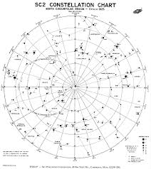 astronomy the celestial sphere