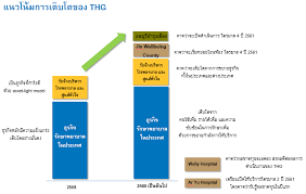 ยกระดับการดูแลสุขภาพคนไทย สู่บริการ premium class ในราคาเข้าถึงได้ ที่โรงพยาบาลธนบุรี บำรุงเมือง. 2