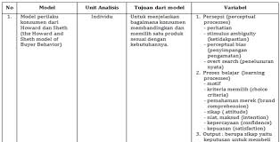 Maksud analisis dan perkataannya dalam bahasa inggeris. Apa Yang Dimaksud Dengan Model Perilaku Konsumen Dari Francesco Nicosia Manajemen Dictio Community