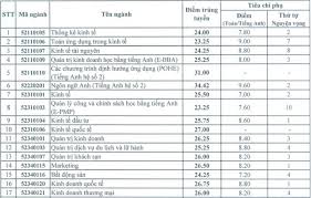 Theo thống kê, có 12.197 thí sinh với 21.690 nguyện vọng đăng ký vào uel theo phương thức xét tuyển dựa trên kết quả thi thpt điểm chuẩn trường đh quốc tế 2019 (đh quốc gia tp.hcm) Ä'iá»ƒm Chuáº©n Ä'h Kinh Táº¿ Quá»'c Dan Cao Nháº¥t La 27 Tuyá»ƒn Sinh 2020