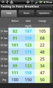 Accu Chek Reading Chart Best Picture Of Chart Anyimage Org