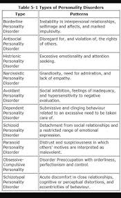 Pin On Making Sense Of Sense