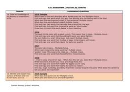 Ks1 Sats Question Domains 2016 2018 Teaching Resources