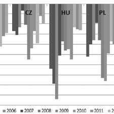 PDF) 10 Years of Membership in the European Union