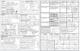 Suppose is continuous on divide into subintervals of is function, such that width and choose. Ultimate Ap Calculus Cheat Sheet Download A Copy Here Http Www Mathgotserved Com Calculus Formula Collection Html Studying Math Ap Calculus Math School