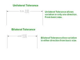 Tolerance Dimensioning Ppt Video Online Download