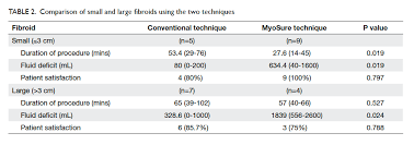 Fibroid Size Chart Comparison Usdchfchart Com