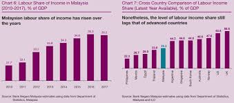 2,605 likes · 8 talking about this. Whither Labour Law Reform In Malaysia Laptrinhx