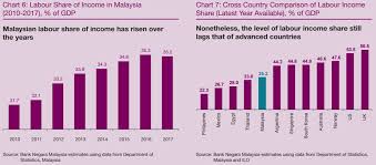 Check spelling or type a new query. Whither Labour Law Reform In Malaysia Laptrinhx