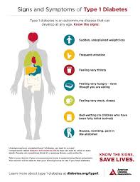 American Diabetes Association If You Know Someone Experiencing Unusual Symptoms Such As Sudden Weight Loss Frequent Urination And Extreme Thirst And Hunger Say Something And See A Doctor Facebook