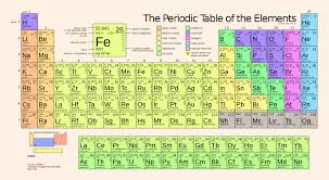 periodic tables heaviest elements alter theory of quantum